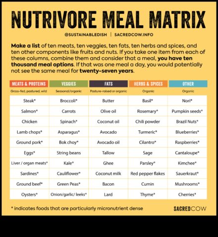 Besin Matrisi Sağlıklı Seçimler Yapmak İçin Bir Kılavuz